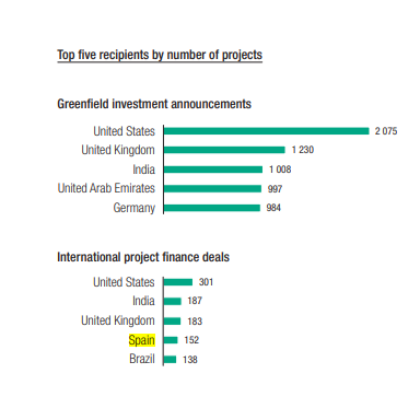 Grafico UNCTAD