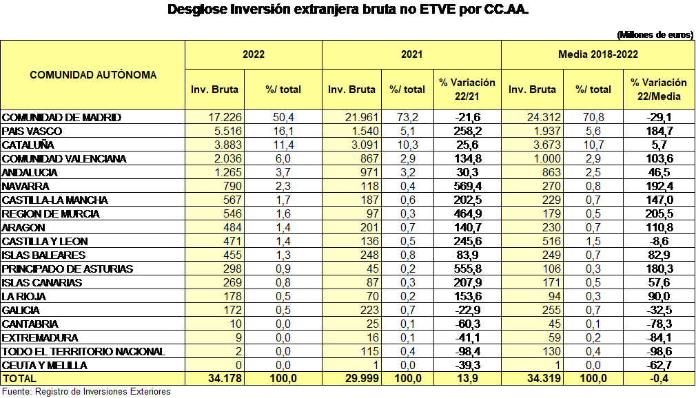 graficas inversiones dos